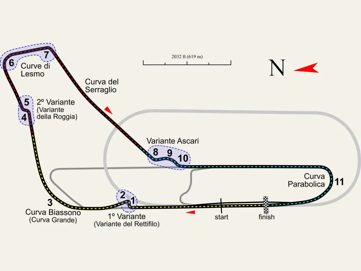 Bankarta för Italiens GP.